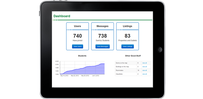 Admin dashboard